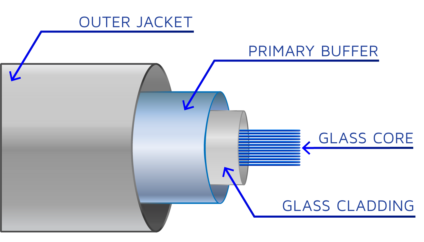 Fiber Optic Wiring Diagram - World Wiring