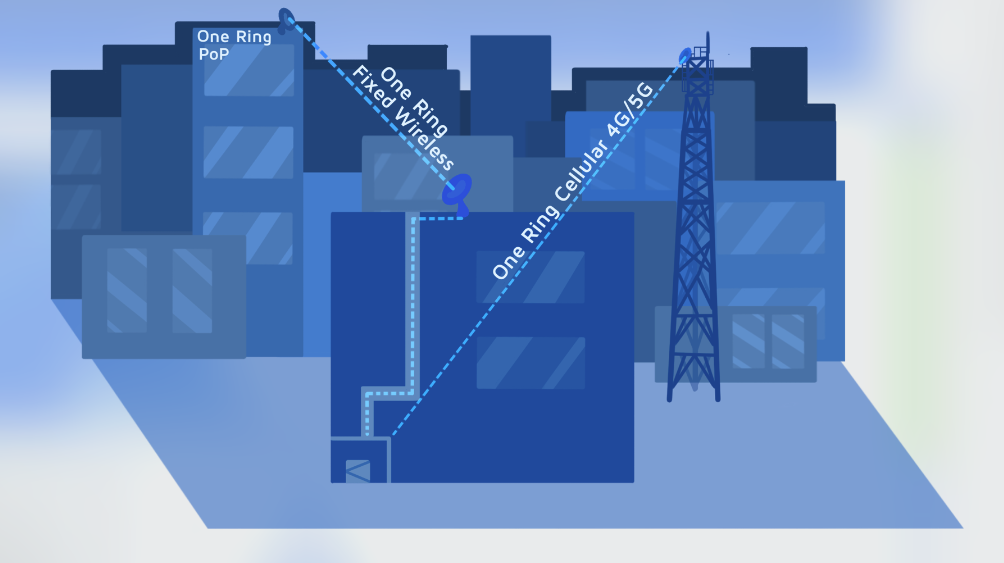 The Advantages Of Auto Failover Internet Redundancy One Ring Networks