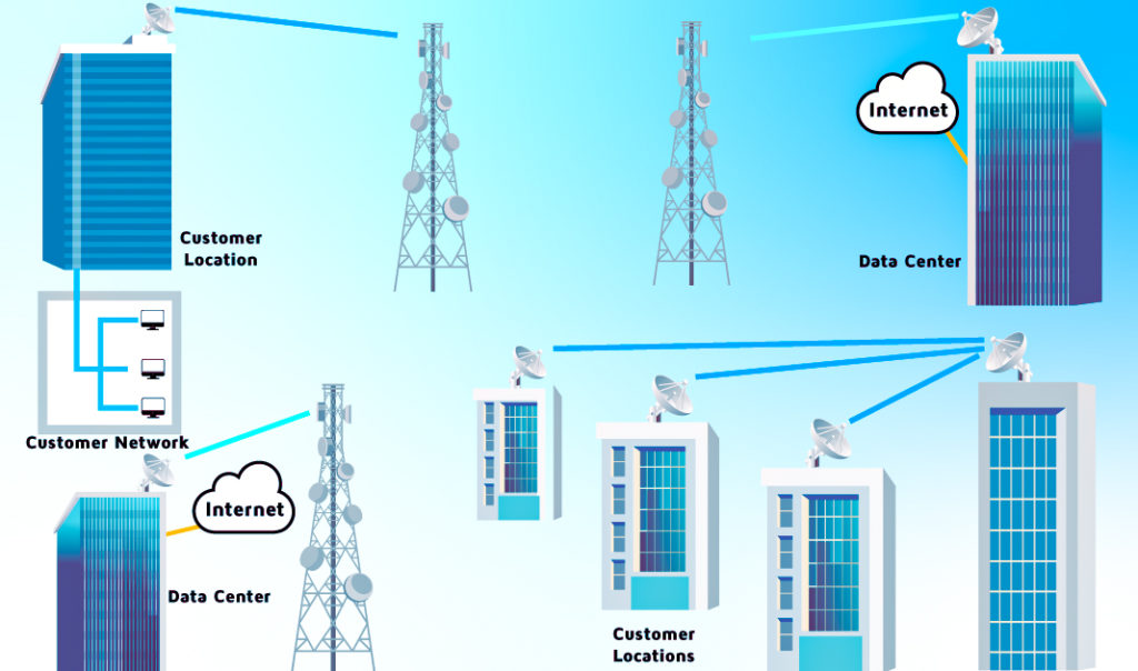 fixed-wireless-broadband-microwave-internet-how-it-works